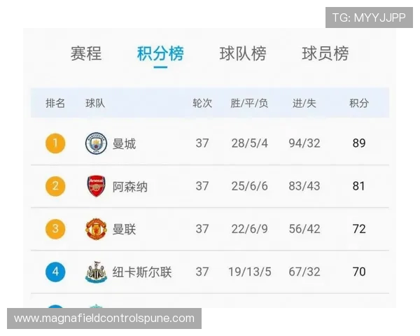 曼联重返欧冠难度加大，其当前联赛表现对赛季目标实现构成挑战