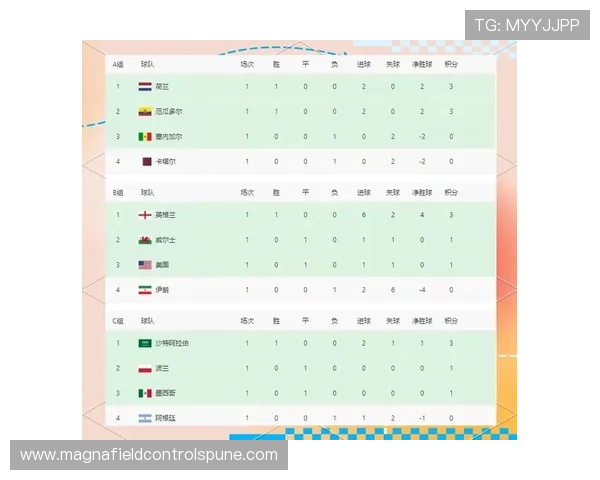 世界杯G组积分预测与排名分析 世界杯G组积分预测与排名分析